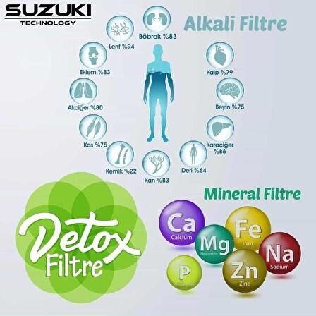 12 İnç Kapalı Kasa Su Arıtma Cihazı Tam Set (7 Filtre) Alkali Ve Detoks Filtre İlaveli