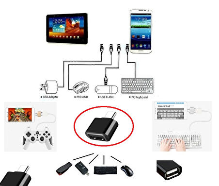 Usb to Type - C ye Dönüştürücü - Klavye Mouse Joystick Telefona Bağlama