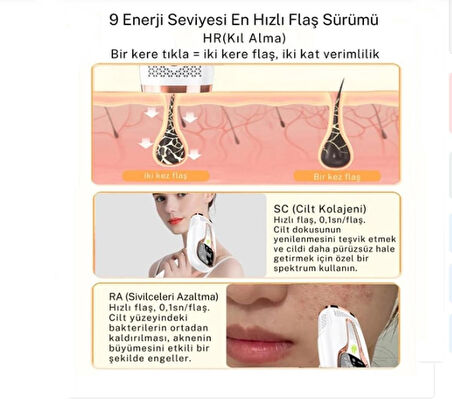 Evde Kullanıma Uygun Yoğun Atımlı IPL Buz Lazer-9 Aşamalı Güç-999.999 Atım Kablolu Lazer-TF002