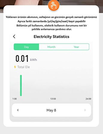 TOMZN Akıllı Voltaj ve Akım Koruma Rölesi, WiFi Özellikli Dahili Enerji Ölçer ve Ampermetre 63A