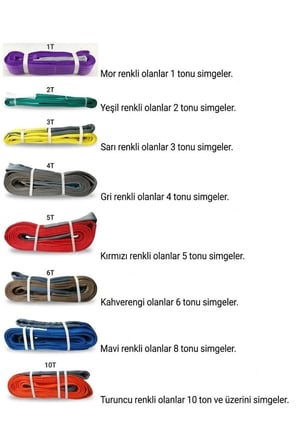 Polyester Sapan Halat 2 TON - 4 METRE // 6:1 KALİTE CE BELGELİ / Gözlü Yük Taşıma Halatı