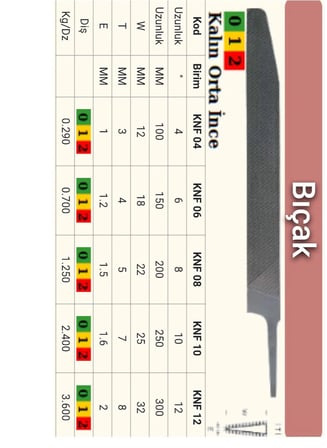 Bıçak Eğesi (Bıçak Şeklinde Eğe) Orta Diş  8 inç