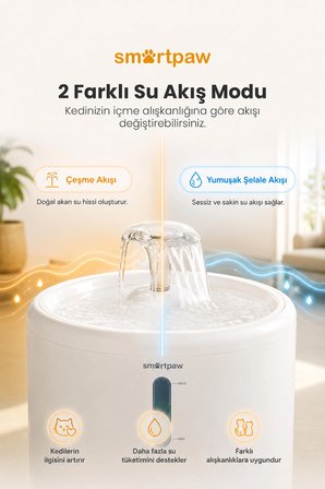 Smartpaw Aqua Core Kedi Su Pınarı (Distribütör Garantili)