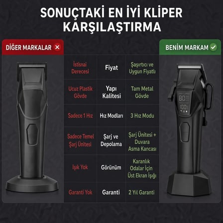 Wablow Saç Kesme Makinesi Şarjlı Tıraş Makinesi, Erkek Bakım Seti - 8000 Rpm Kablosuz Şarj Tabanı Berber Kuaför Tipi, 8 Kılavuz Taraklı, LED Ekran, Type-C (garanti)