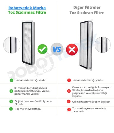 Xiaomi Vacuum H50/H50 Pro Uyumlu Ana Fırça Hepa Filtre Yan Fırça Toz Torbası Mop Bezi-13 Adet