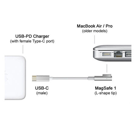 Usb Type C To Magsafe 1 L Tip 65w Macbook Pro Macbook Air Uyumlu Şarj Kablosu