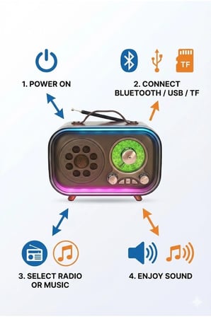 Retro Bluetooth Radyo Hoparlör USB TF Kart AUX FM Taşınabilir Nostaljik Tasarım
