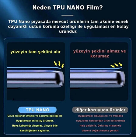  Nano Özel Kesim Tam Kaplayan Ekran Koruyucu Samsung Galaxy A23