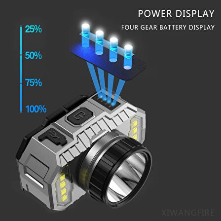 Ps-010 800 Lümen Şarj Göstergeli Cob Led Usb'Li Şarjlı Kafa Lambası