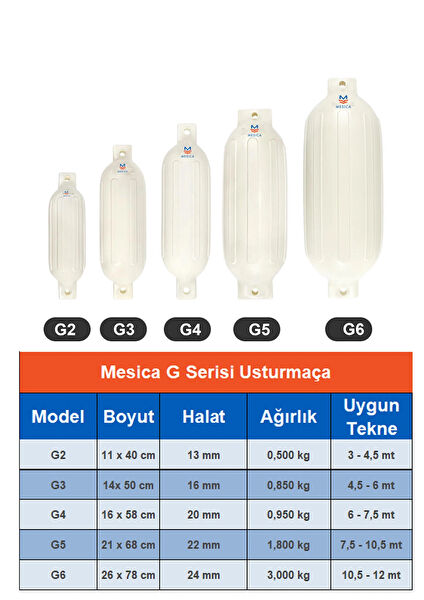 Mesica Tekne Usturmaçası