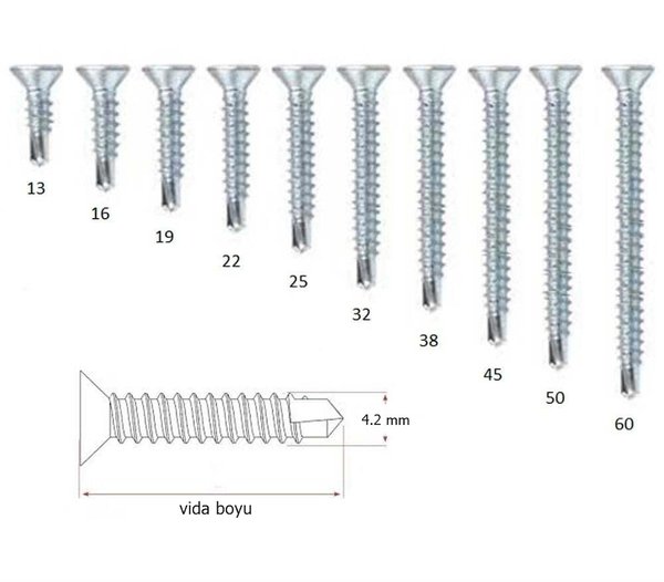 Labshop41 Vida, Çivi, Somun, Dübel