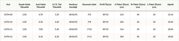 Cömert Akrobat, Basamaklı Merdiven