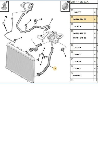 Psa Radyatör Ekipmanları