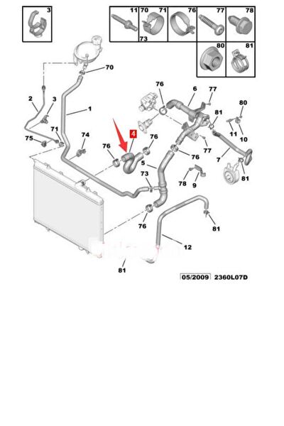 Rapro Radyatör Ekipmanları