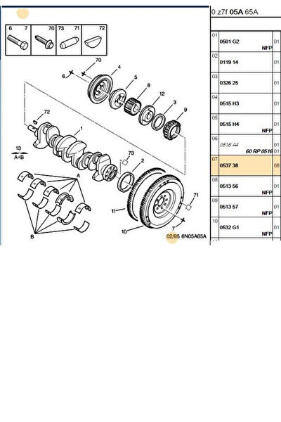 Psa Karoser & Karoser Malzemeleri