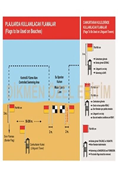 Online Cankurtaran Cankurtaran Malzemeleri