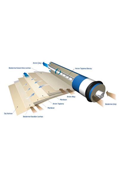 Sulook Su Arıtma Cihazı Yedek Parça, Aksesuar