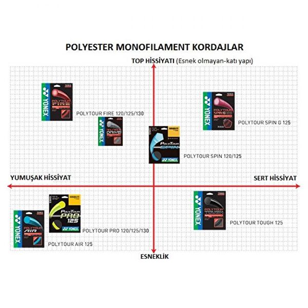 Yonex Tenis Aksesuar, Ekipman