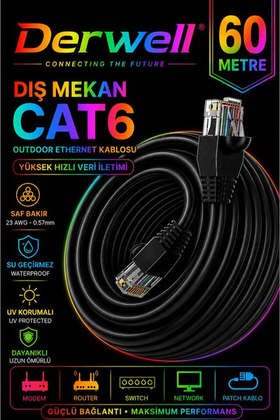 Derwell Network Kabloları