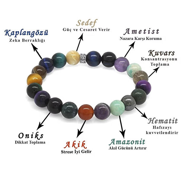 sezaiiletişim Erkek Bileklik