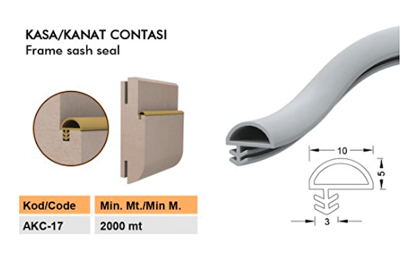 HTM Yapı Kapı, Pencere Bantları