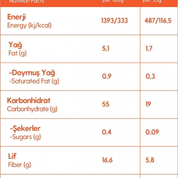 slimplus Sağlıklı Atıştırmalıklar
