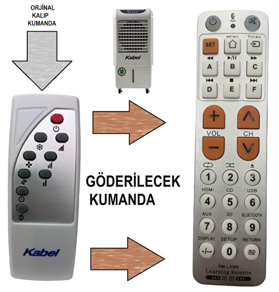 Frankever Uzaktan Kumanda