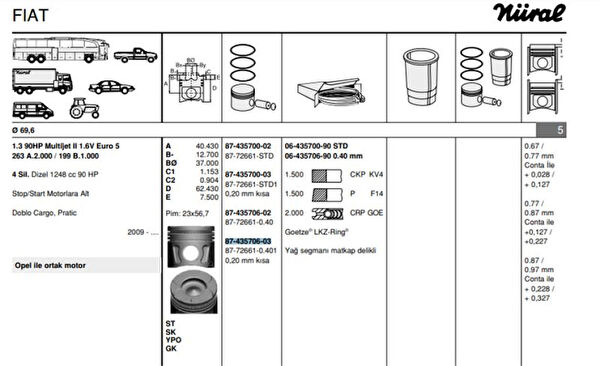 GOETZE Krank, Piston ve Contalar