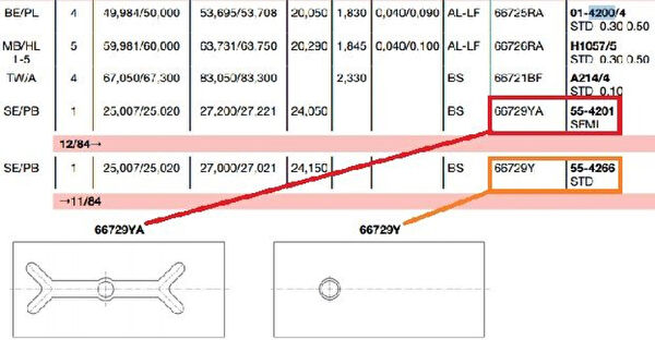 GLYCO Motor Aksamı Yatakları