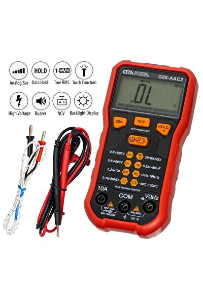 Ceta Form Lazermetre