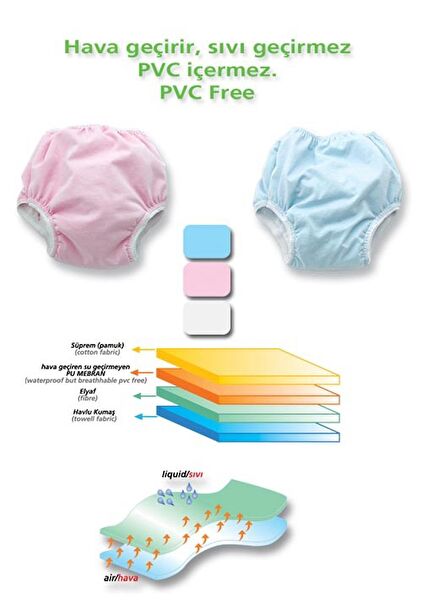 Sevi Bebe Lazımlık, Eğitici Oturak