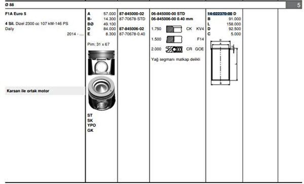 GOETZE Krank, Piston ve Contalar