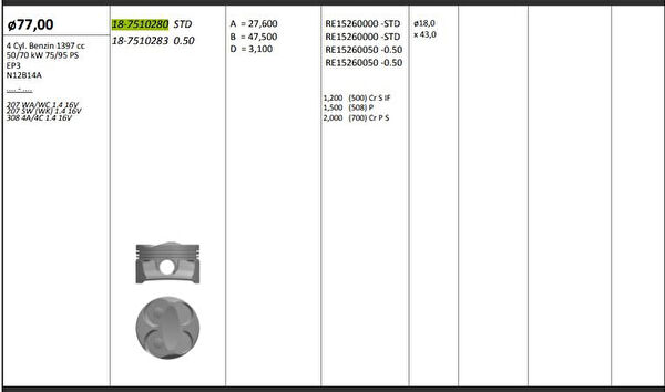 KING PISTON Pistonlar
