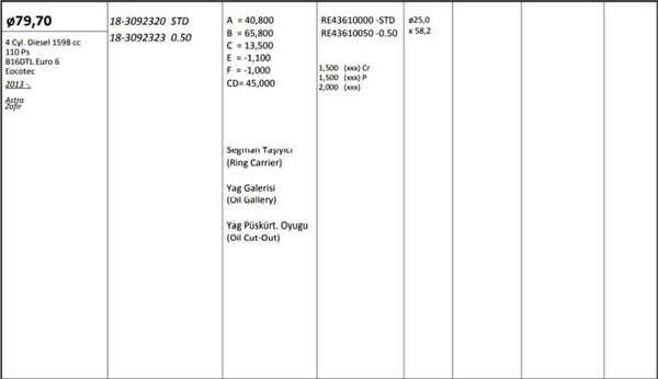 KING PISTON Pistonlar