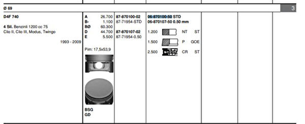 GOETZE Krank, Piston ve Contalar