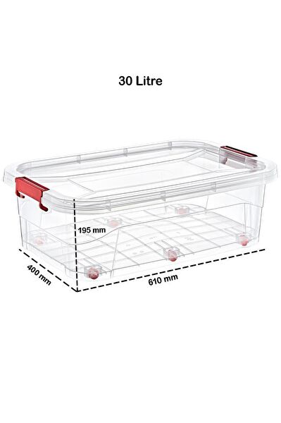 SmartWare Sepet, Kutu