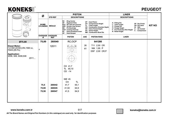 KONEKS Krank, Piston ve Contalar