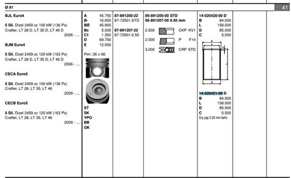 GOETZE Motor Kapağı