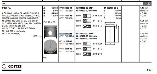 GOETZE Krank, Piston ve Contalar