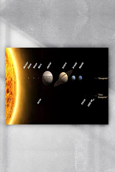 Postermanya Çerçevesiz Tablo