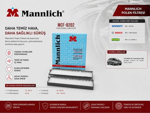 Mannlich Polen Filtreleri