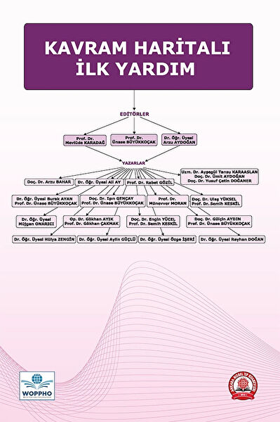 Ankara Nobel Tıp Kitabevleri Akademik Kitaplar