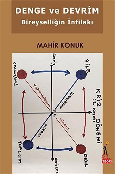 El Yayınları Siyaset ve İdeoloji