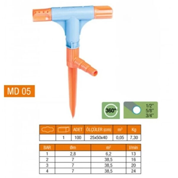 Dodes Fıskiye, Çim Sulama Sistemleri