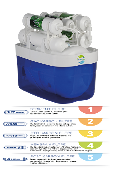 Aquatic Su Arıtma Cihazları