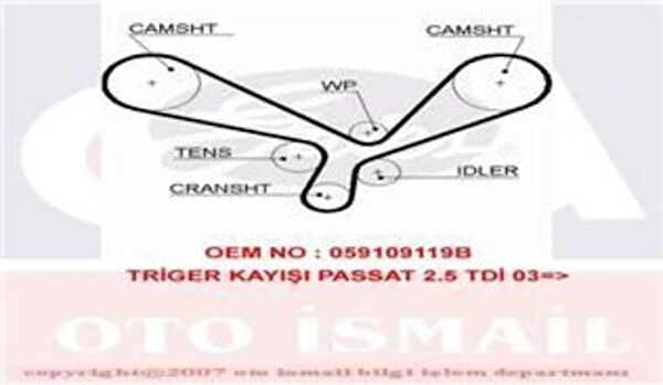 Gates Triger Kayışı