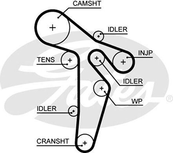 Gates Triger Kayışı