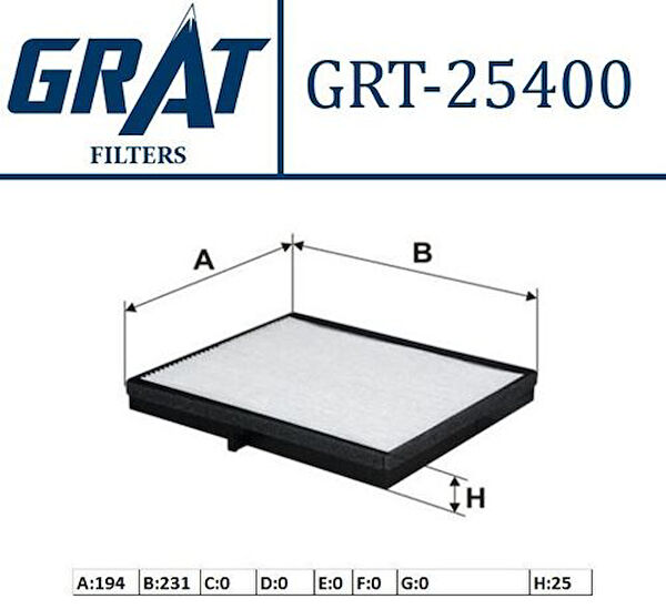 Grat Polen Filtreleri