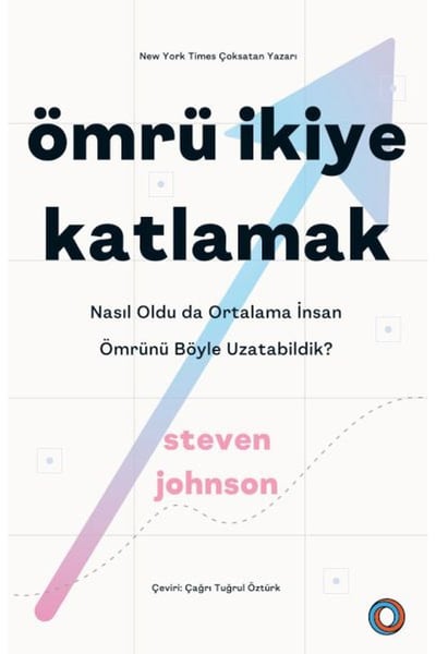 Orenda Bilim ve Teknik Kitapları