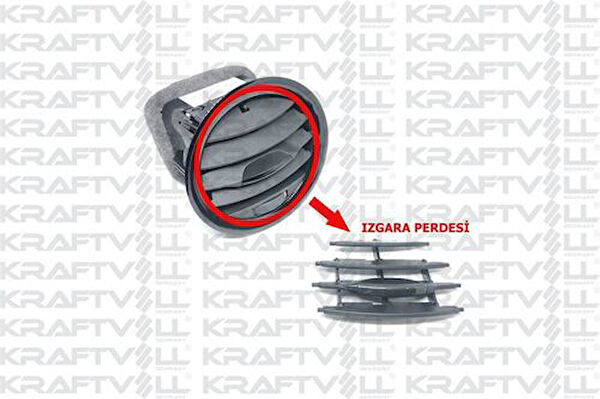 Kraftvoll Panjur & Izgaralar